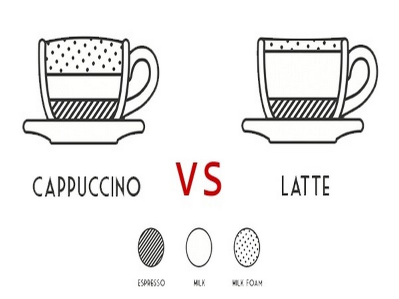 phân biệt latte và cappuccino